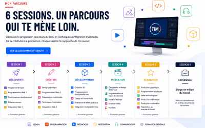 Ton parcours